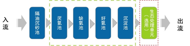 圖片3 圖片3